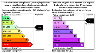 Energy Review